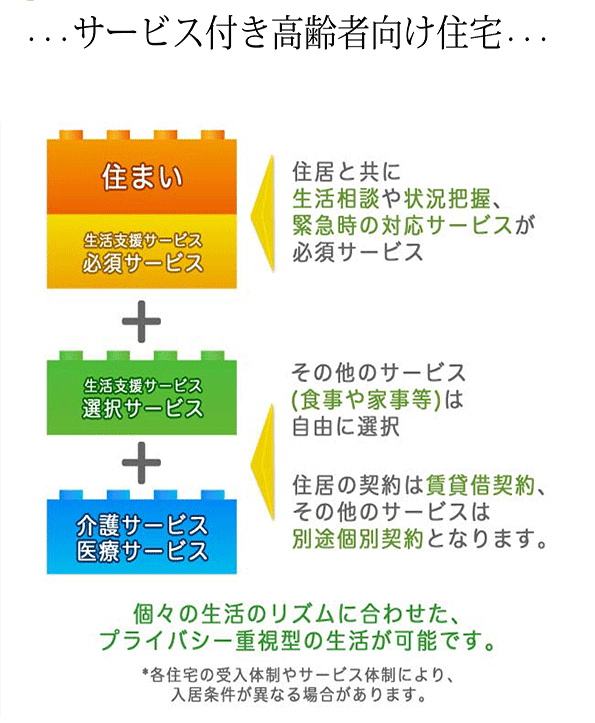  岐阜,医療介護,サービス付き高齢者向け住宅,老人ホーム,ふれあいの里薮田