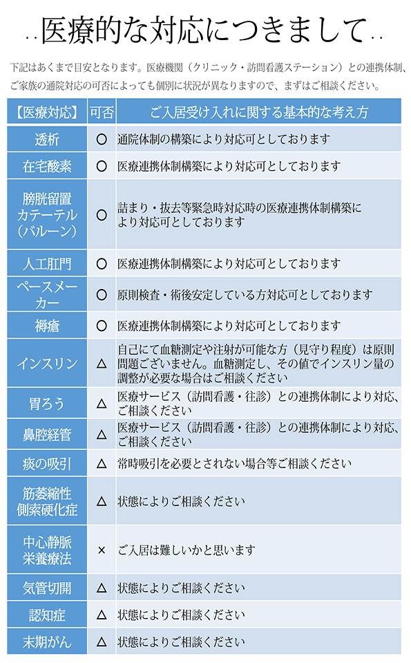  岐阜,医療介護,サービス付き高齢者向け住宅,老人ホーム,ふれあいの里薮田