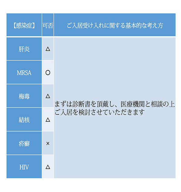  岐阜,医療介護,サービス付き高齢者向け住宅,老人ホーム,ふれあいの里薮田